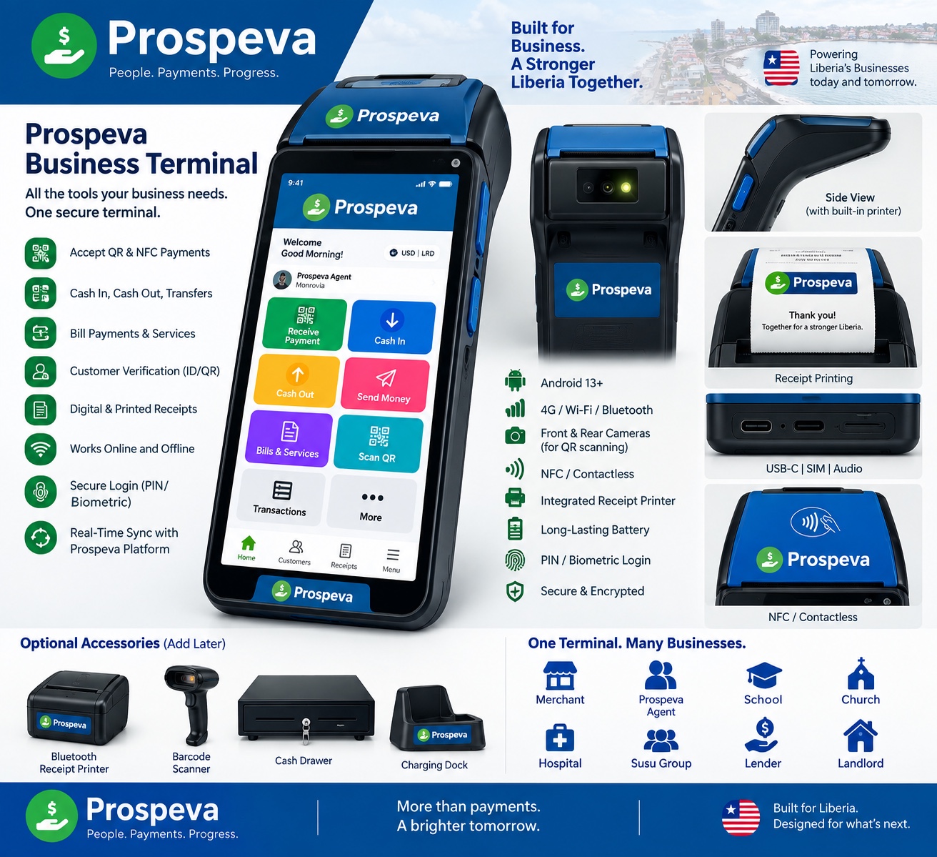 Concept visualization of a proposed Prospeva Android business terminal with QR, NFC, agent, payment, and receipt features